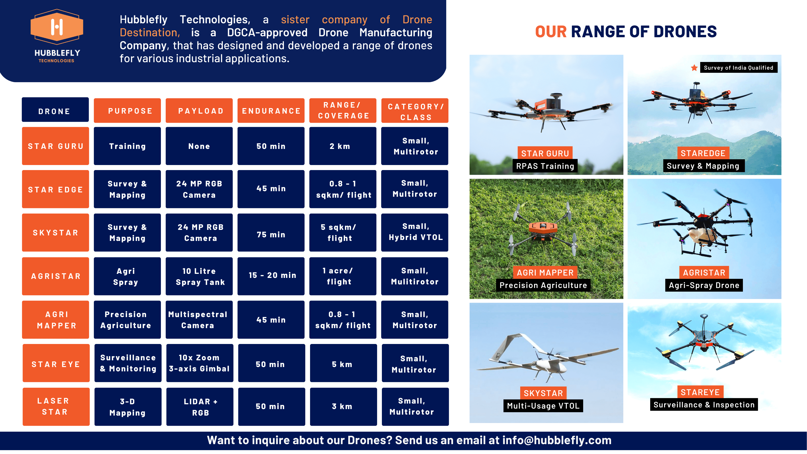 Drone Training in India Drone Pilot Jobs Drone Destination